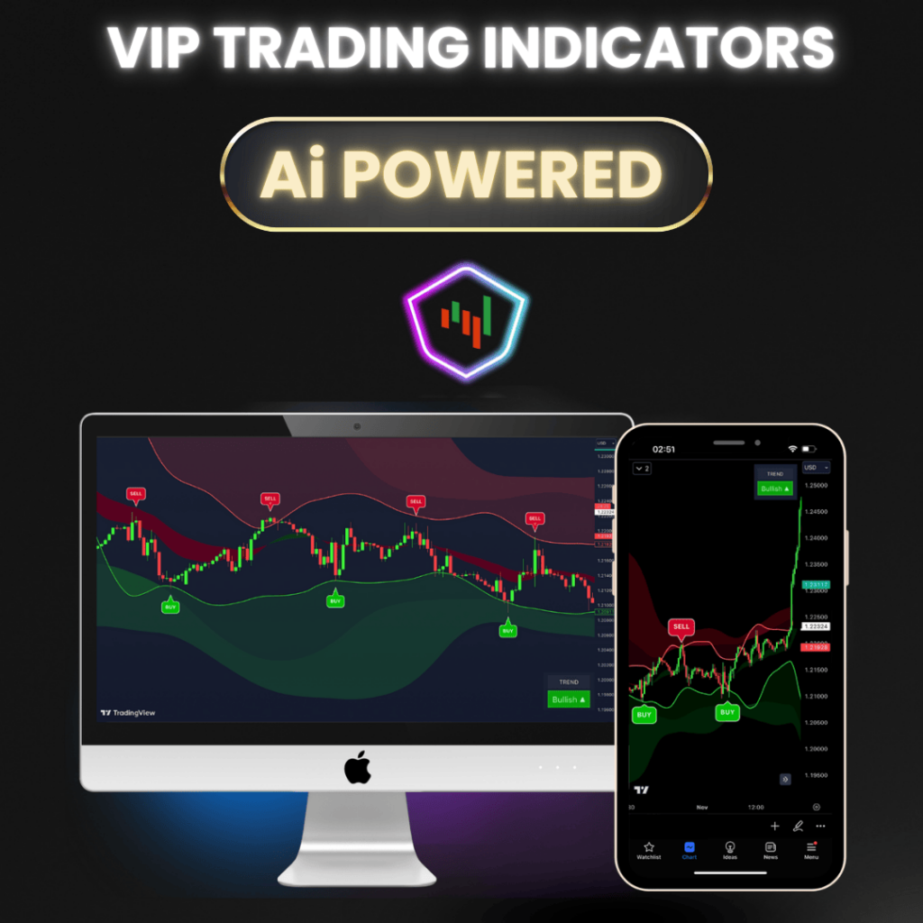 VIP Indicators Trading Tools review