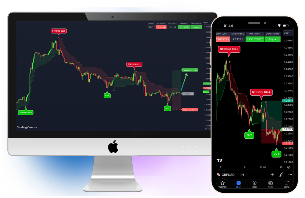 VIP Indicators Trading Tools review