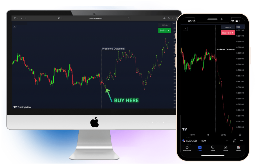VIP Indicators Trading Tools review