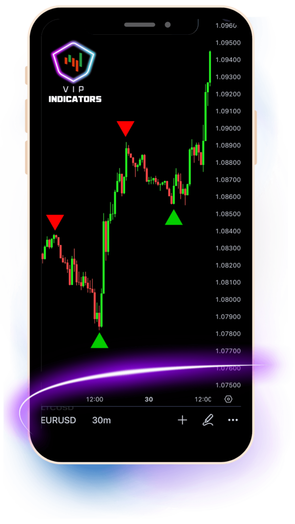 VIP Indicators Trading Tools review